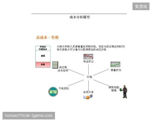 为何传统单路信号覆盖难以覆盖版权采购成本